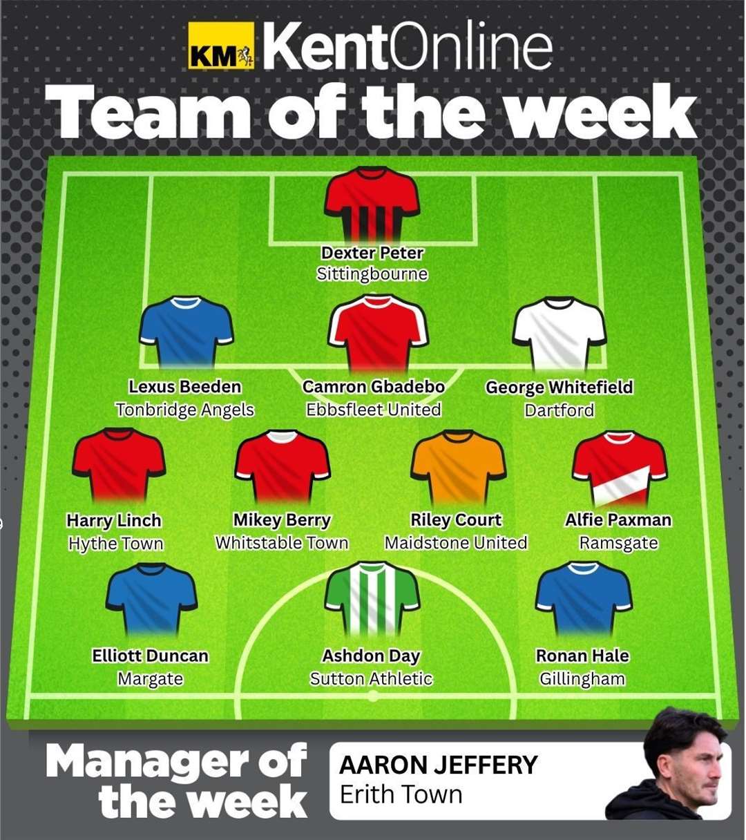 Vote for your star man in KentOnline’s team of the week