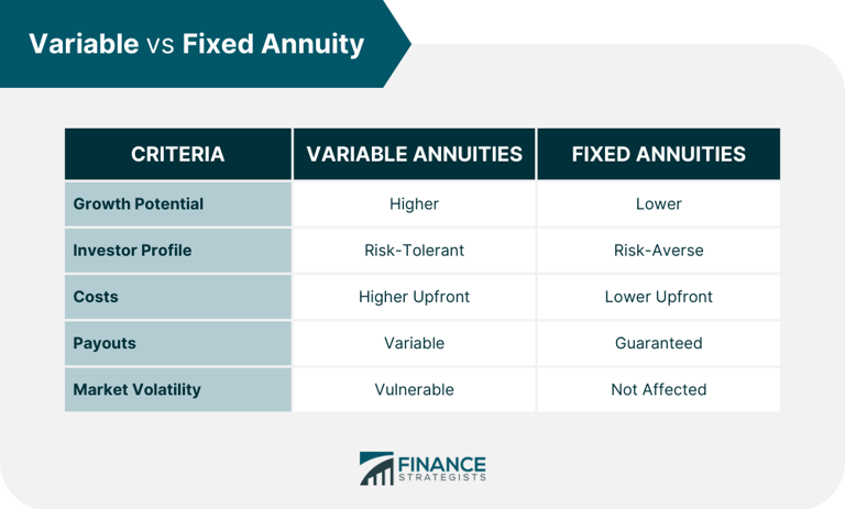 What might be the difference between variable and fixed annuities