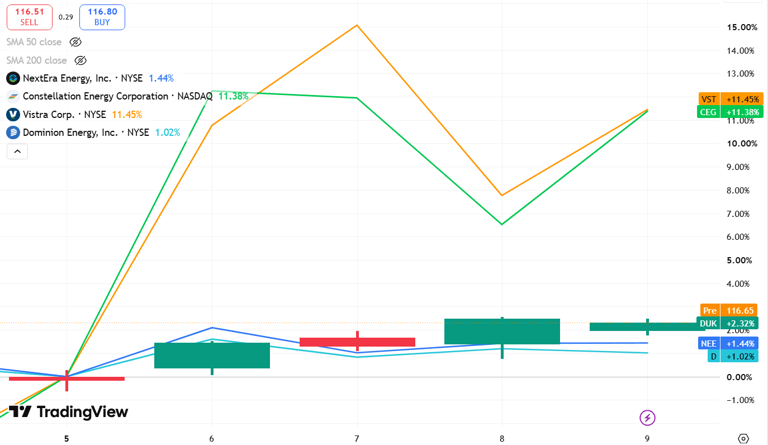 Stocktwits power watch: CEG bags Google deal, VST secures government ...