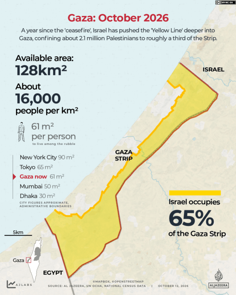 Maps show how Israel’s ‘Yellow Line’ keeps squeezing Palestinians in Gaza