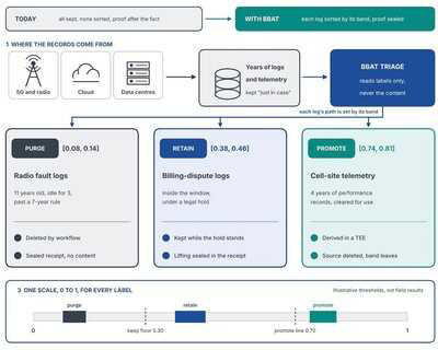 0→1 doctrine to data: Inventor Vatsal Soin files patents to sort ...