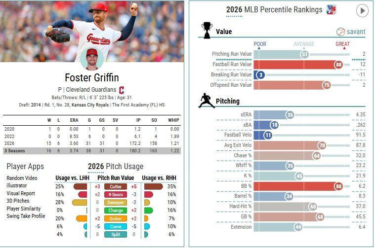 ALCS game one preview