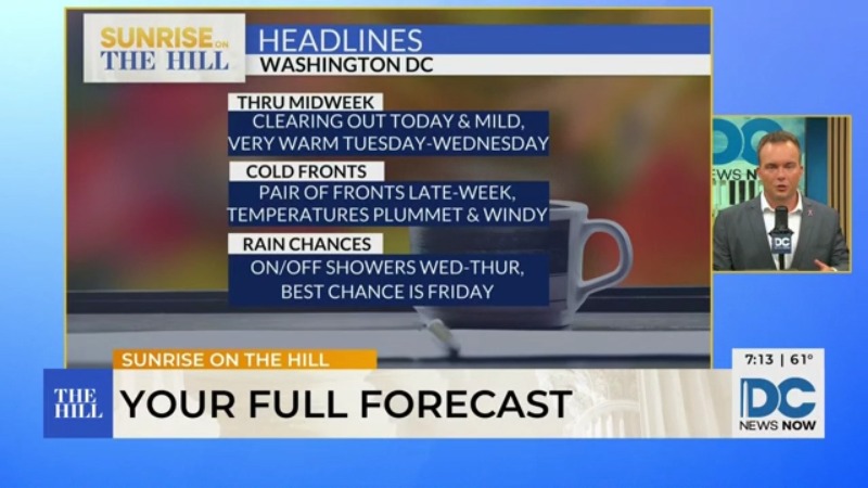 Some sun today, warm through midweek before cold fronts