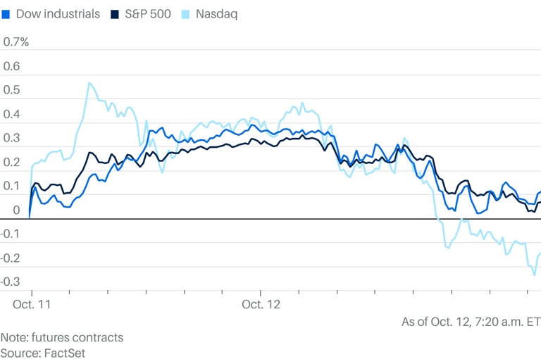 Put the bull market’s 4th birthday celebrations on hold