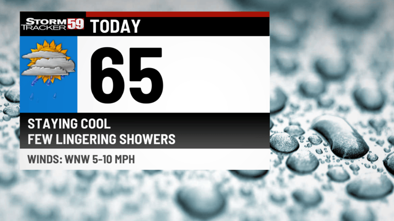 Watch for ponding and light showers on the morning commute