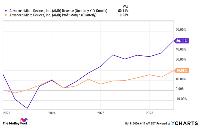 Nvidia and AMD reached a historic valuation split. 1 stock is far safer.