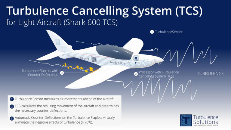 Catastrophic airplane turbulence is only getting worse — go inside the ...