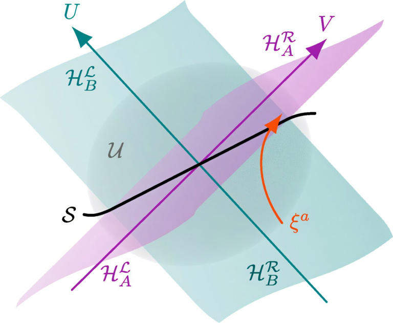 Gravity and quantum information linked through a derivation of Einstein ...