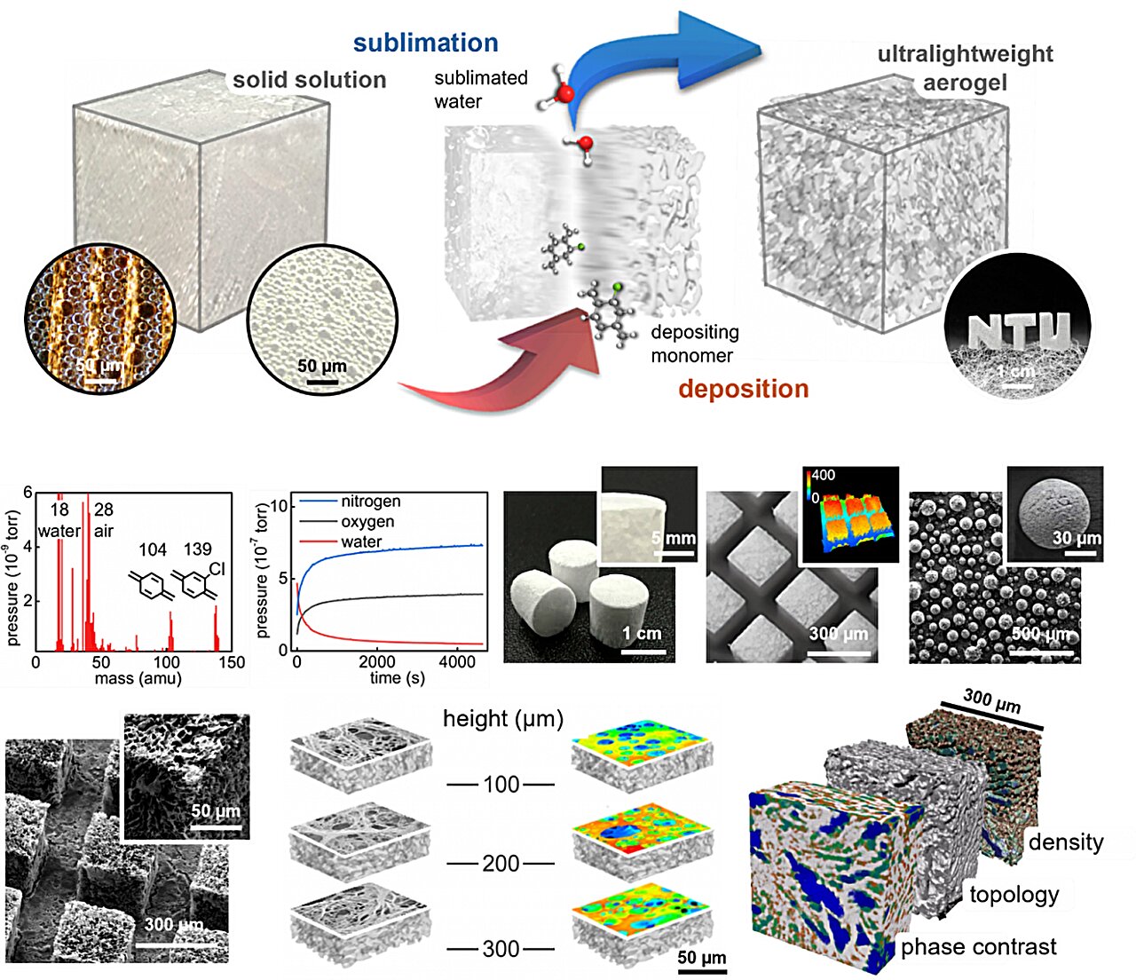 Vapor-based method creates ultralight aerogels without conventional ...
