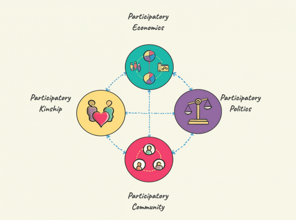 Liberating theory: vision and strategy