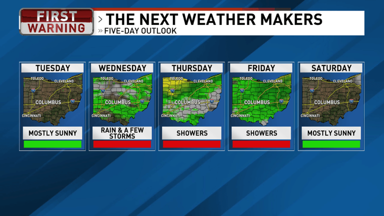 Columbus weather: Near-record temperatures on Tuesday before rain, fall ...