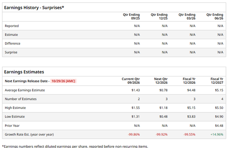 FedEx Freight's quarterly earnings preview: What you need to know