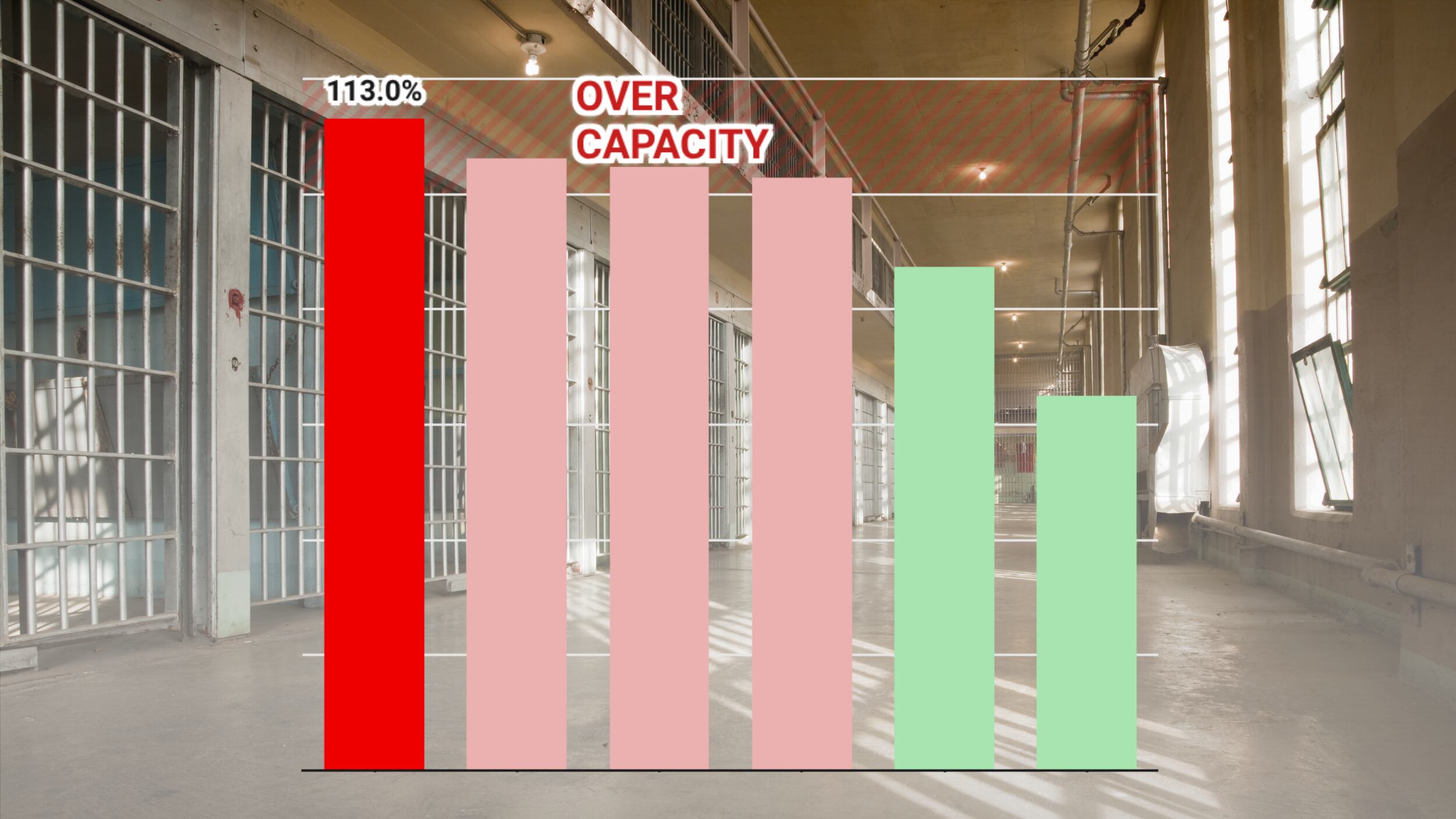 Amid staffing shortage, Davidson County jail personnel face increased ...