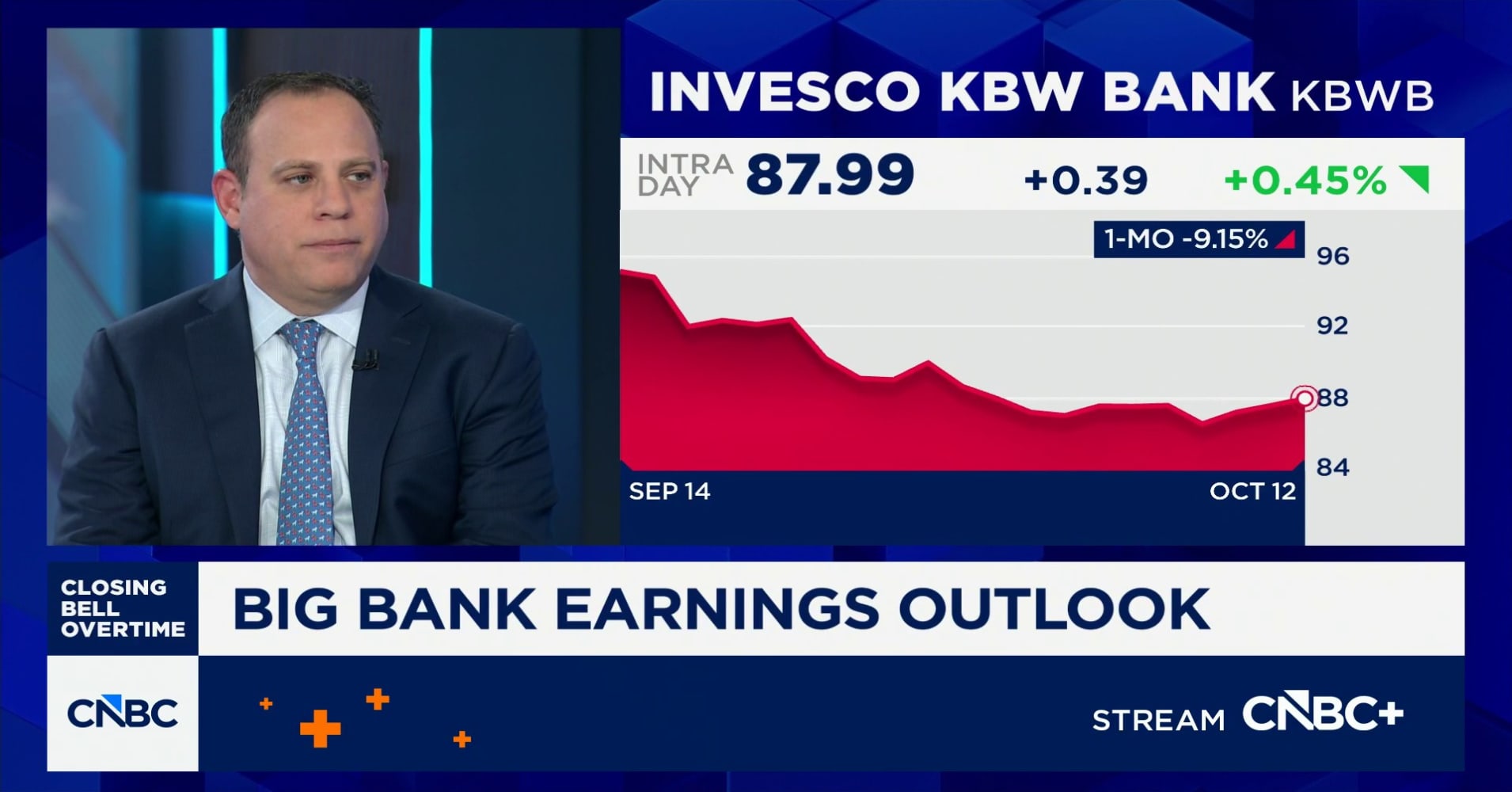 Fundamentals for big banks are good heading into earnings, says ...