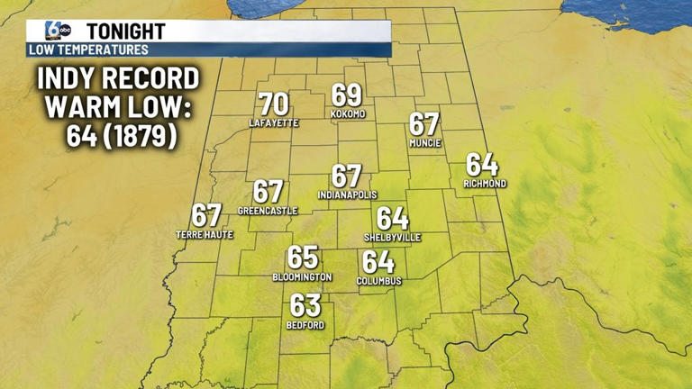 Another day of record warmth, rain chances midweek | Oct. 12, 2026