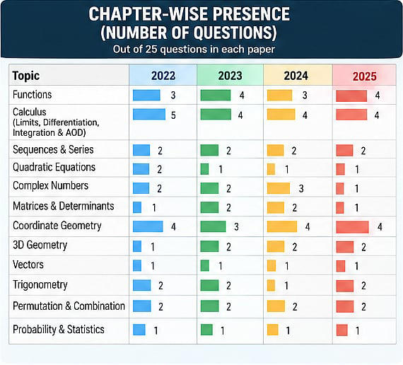 JEE Main mathematics 2027: What the past four years' papers reveal ...