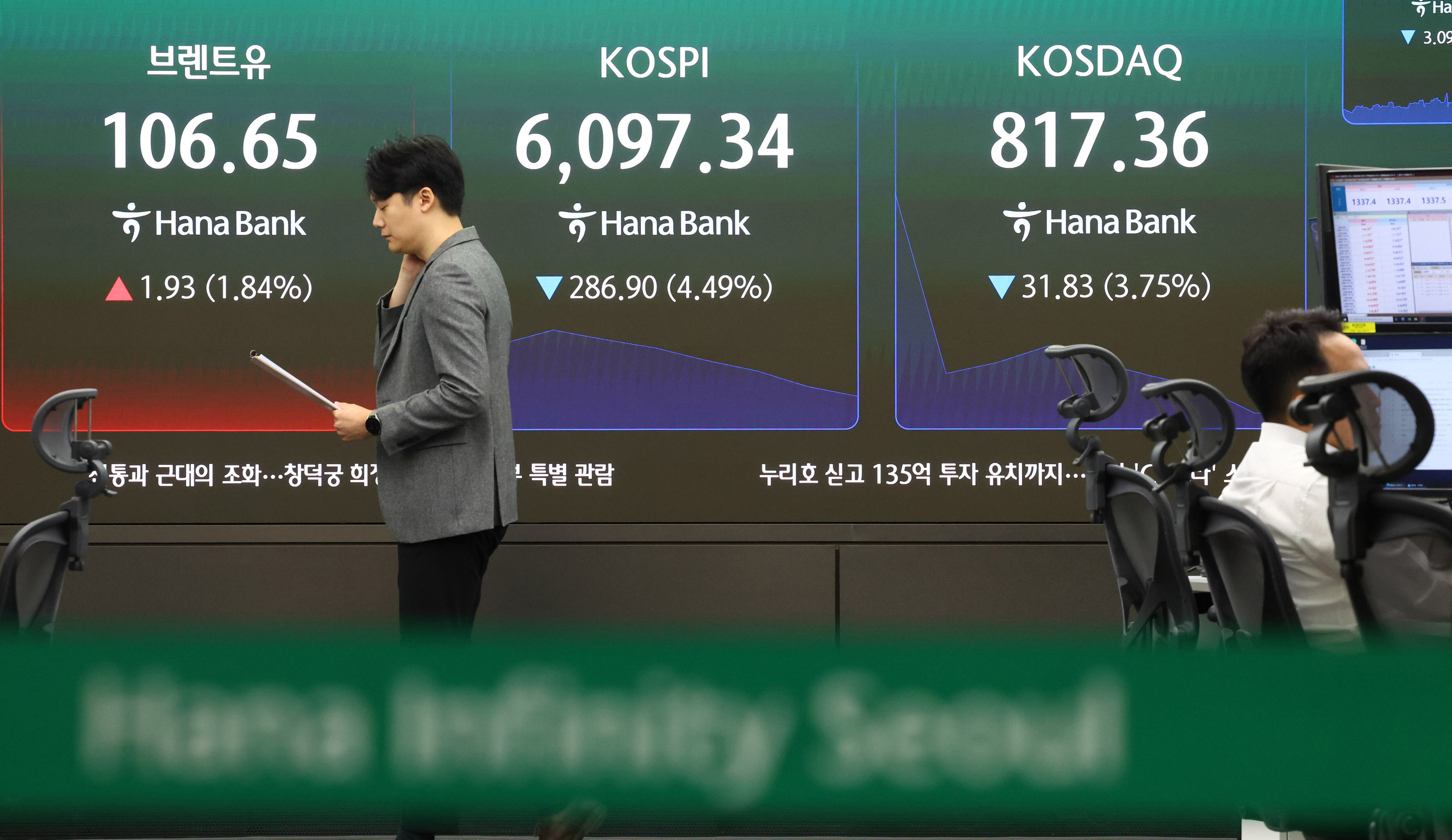 KOSPI plunges 5%, triggers sell-side circuit breaker