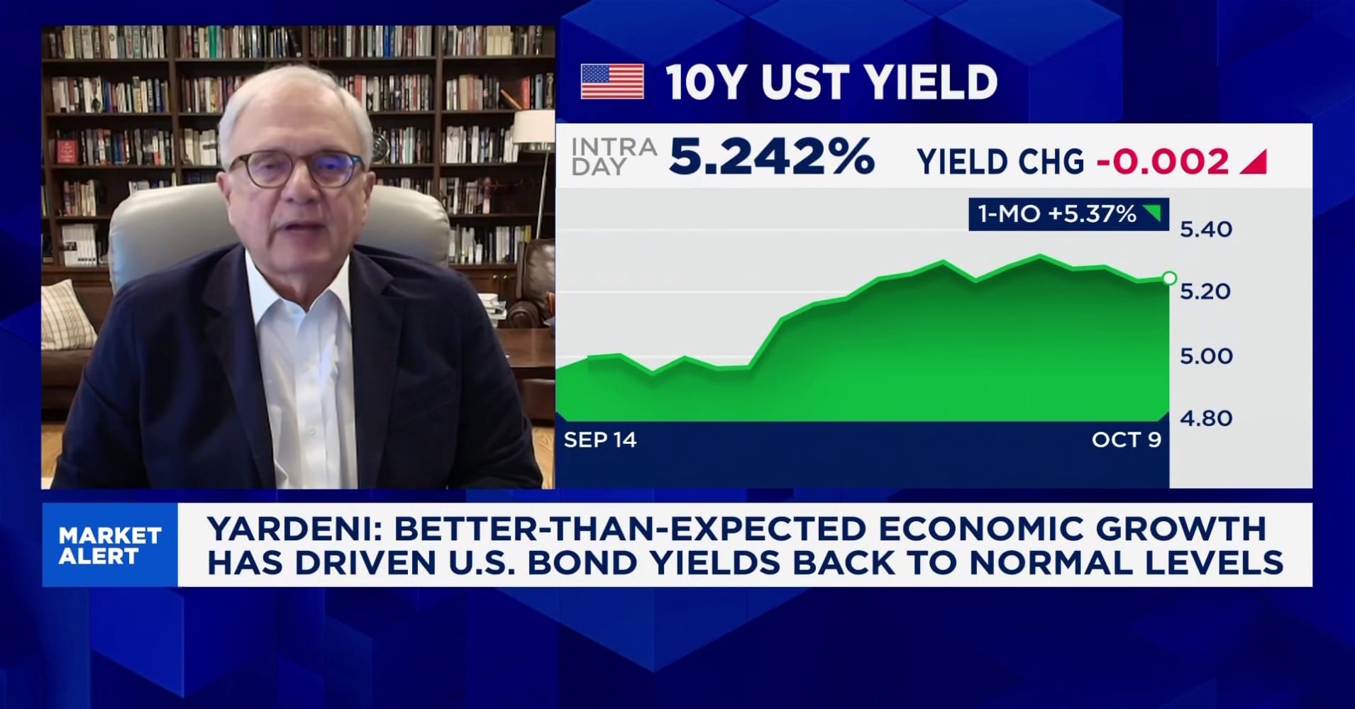 Bond yields are not rising high or fast enough to hurt the US economy ...