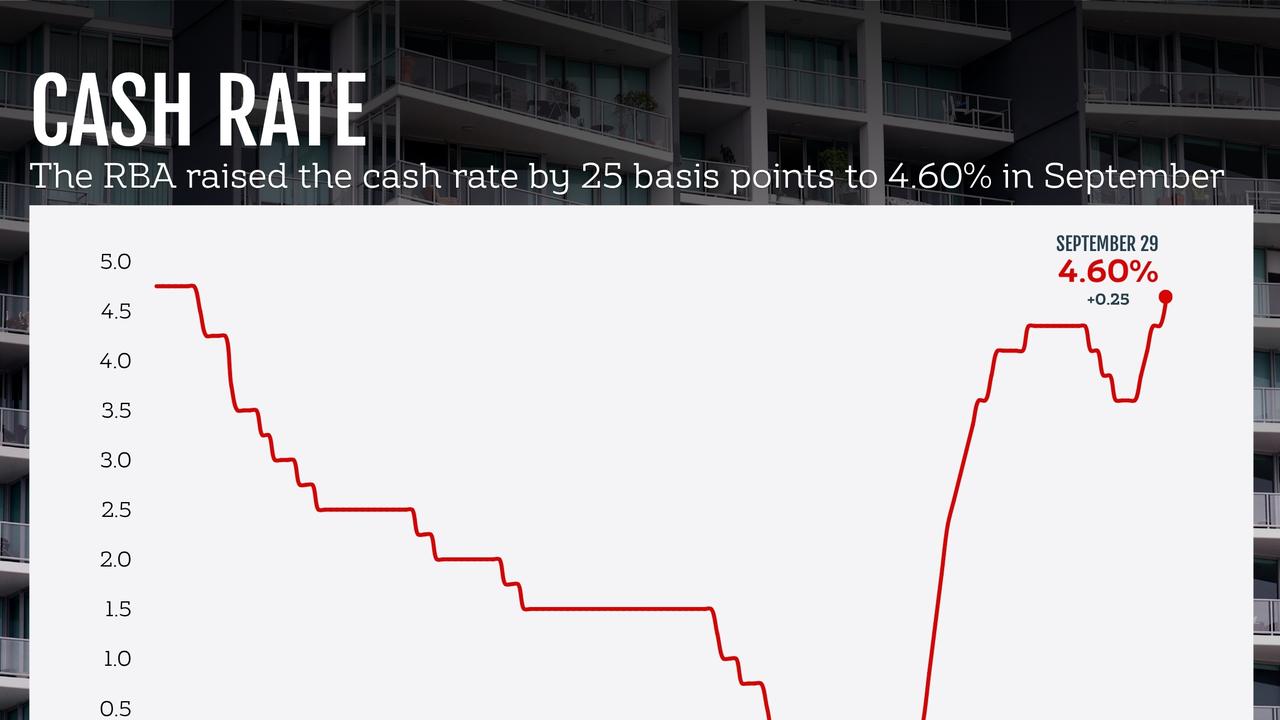 More rate hikes loom as inflation tops rich nation list