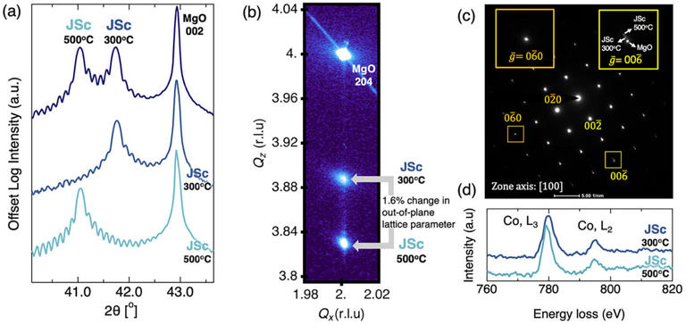 Chemical disorder gives new ceramic film magnetic properties for ...