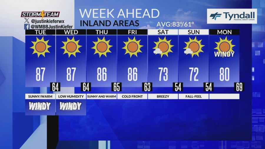 First significant cold front could cool region this weekend