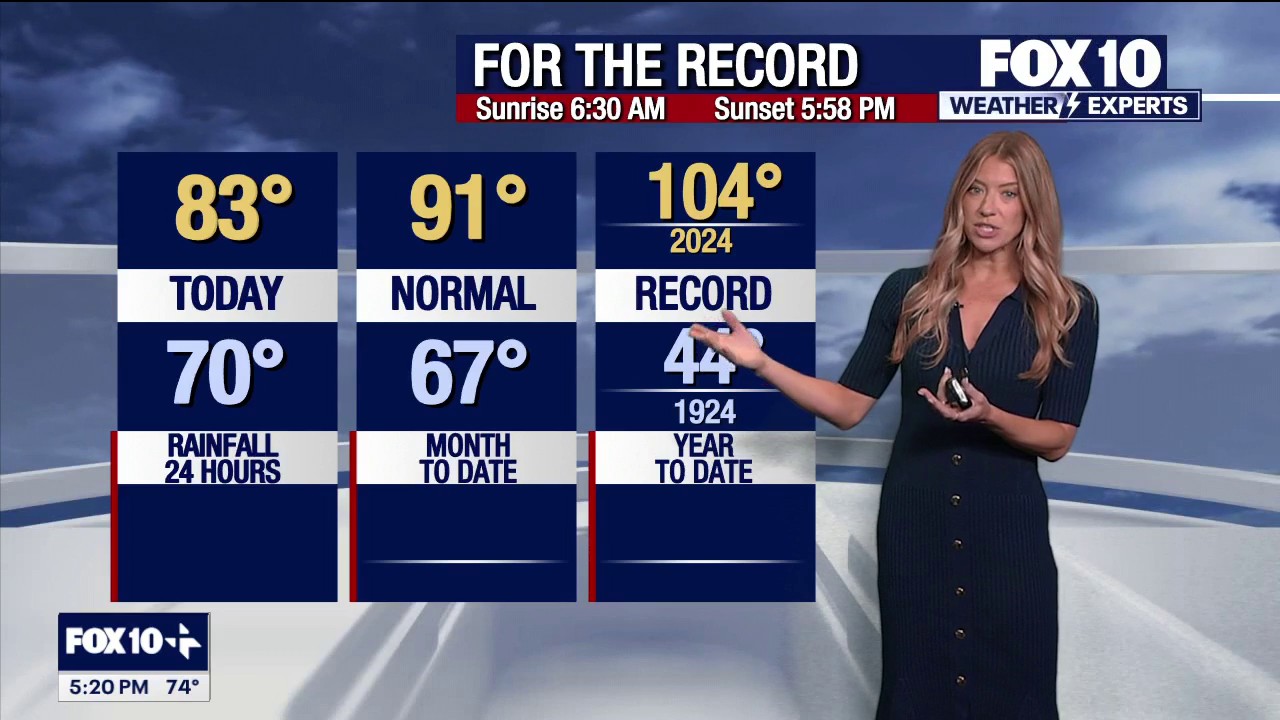 Arizona weather forecast: Scattered showers, strong winds hit Arizona ...