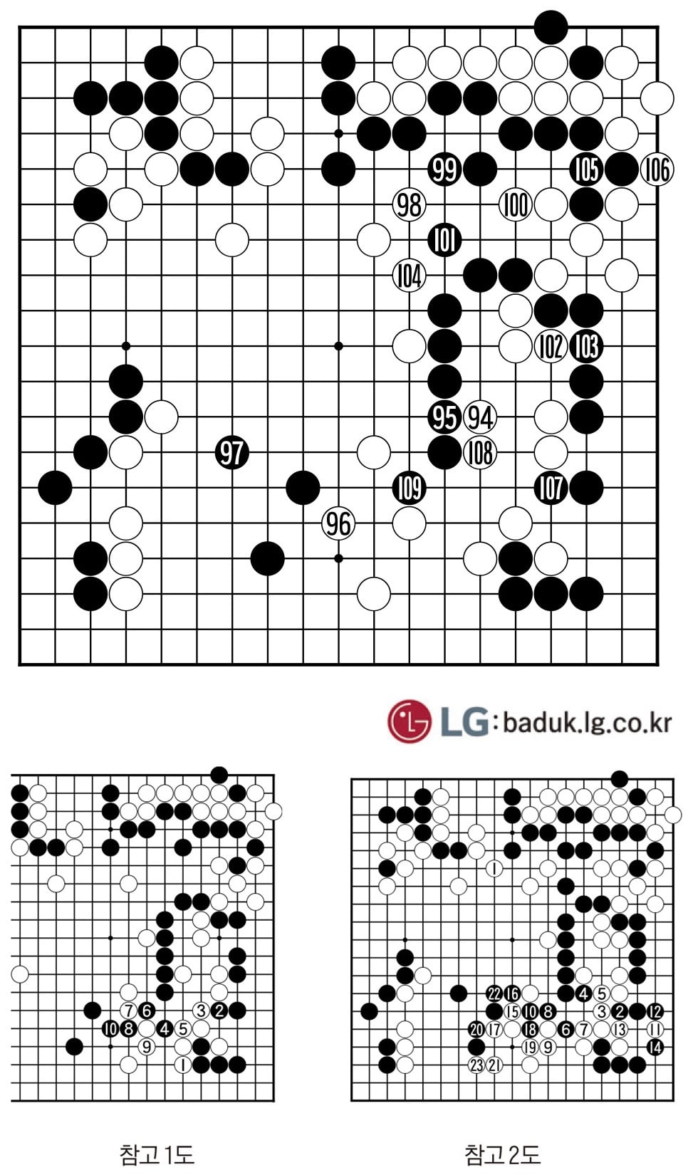 Move 104 blunder shifts game balance