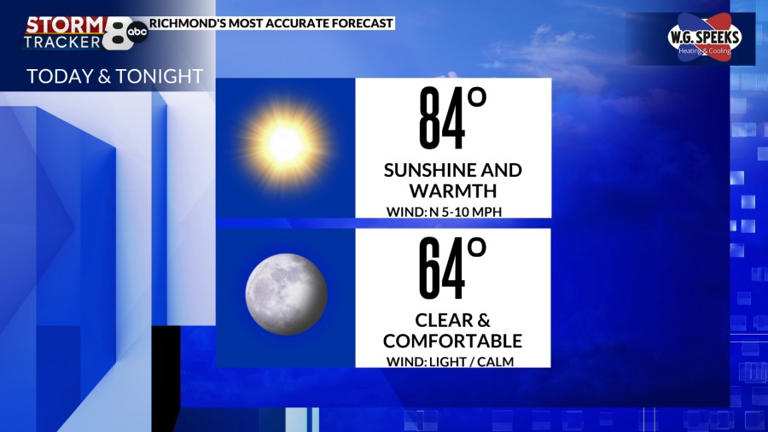 StormTracker8: Warm for Tuesday & Wednesday