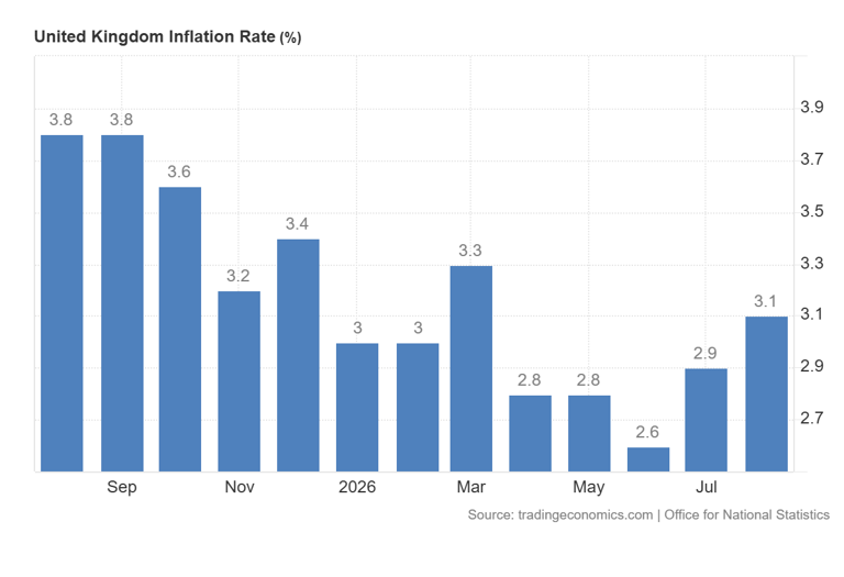 Czy to czas na kupno funta? Ten bank może zmienić kierunek kursu euro ...