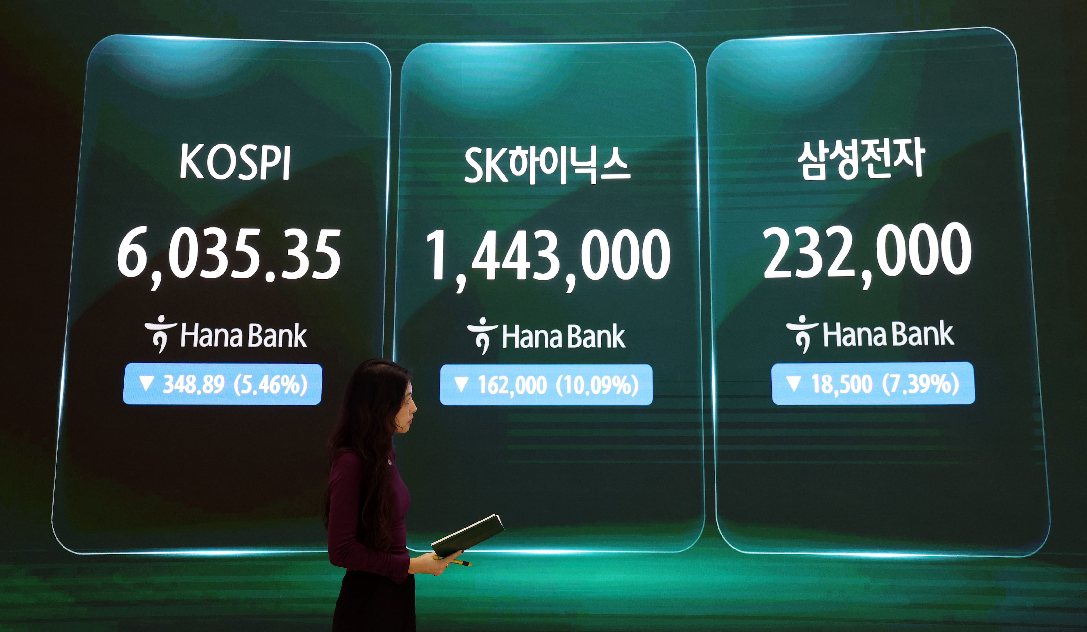 KOSPI dips below 6,000, recovers amid foreign sell-off