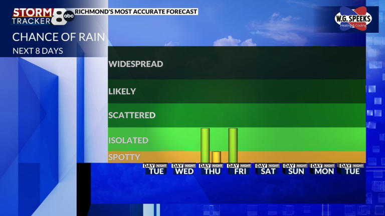 StormTracker8: Warm for Tuesday & Wednesday