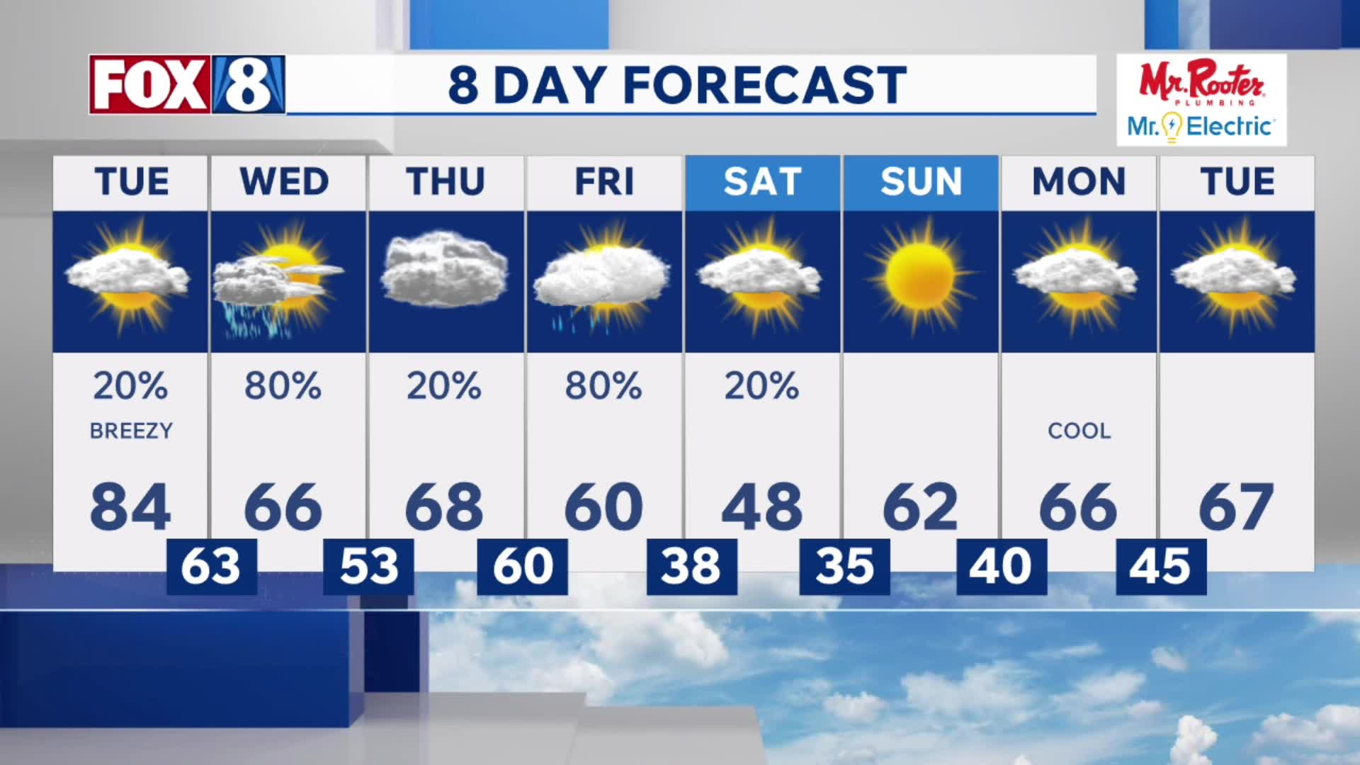 Tracking: Record-breaking warmth before temps dive