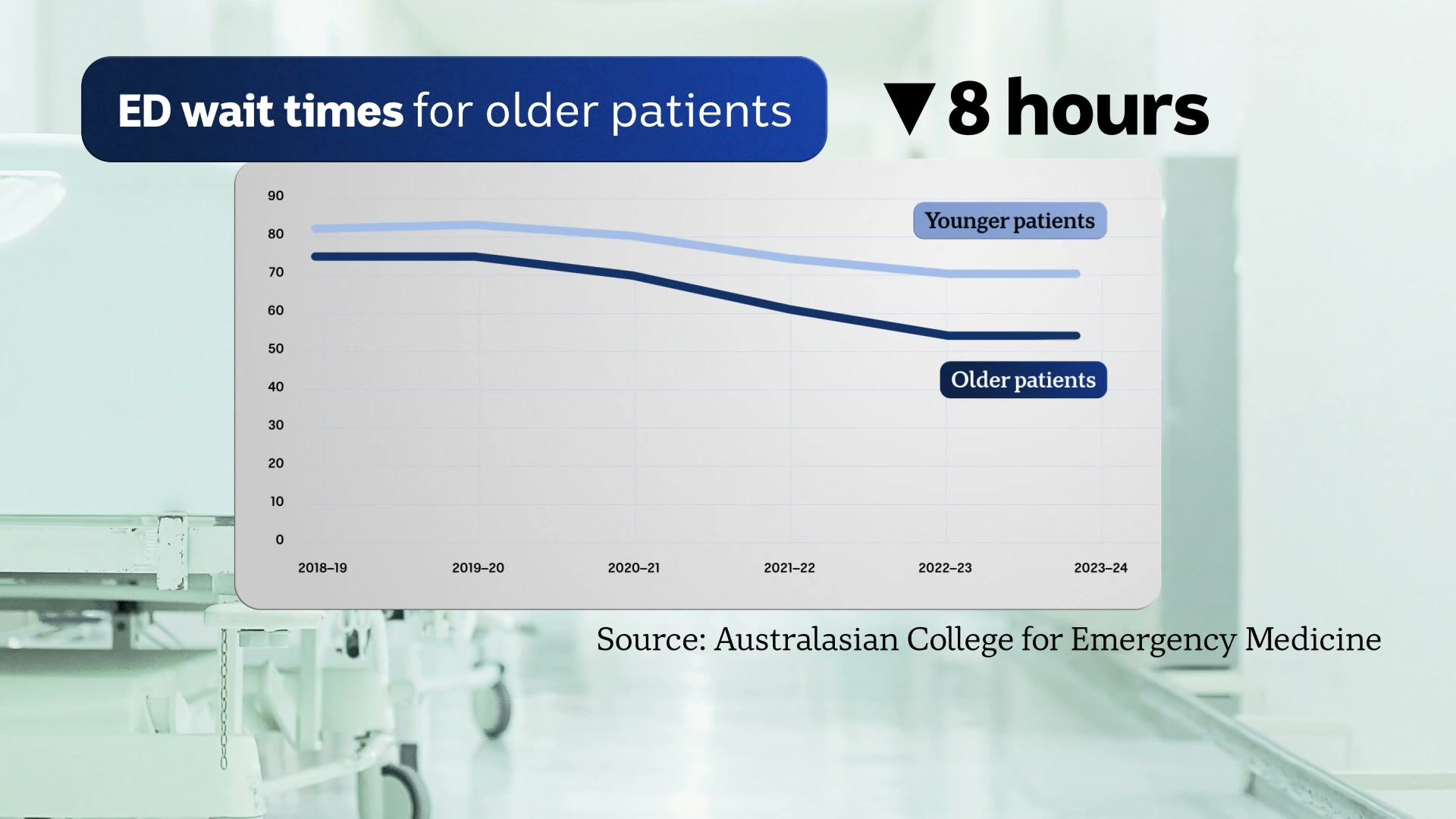 Warning: emergency departments struggling with demands