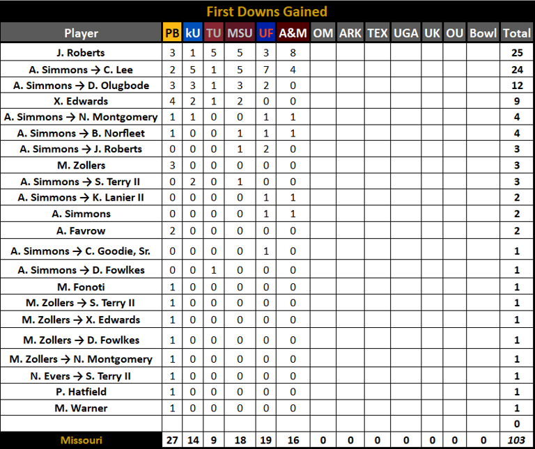 Beyond the box score: Slop it up!