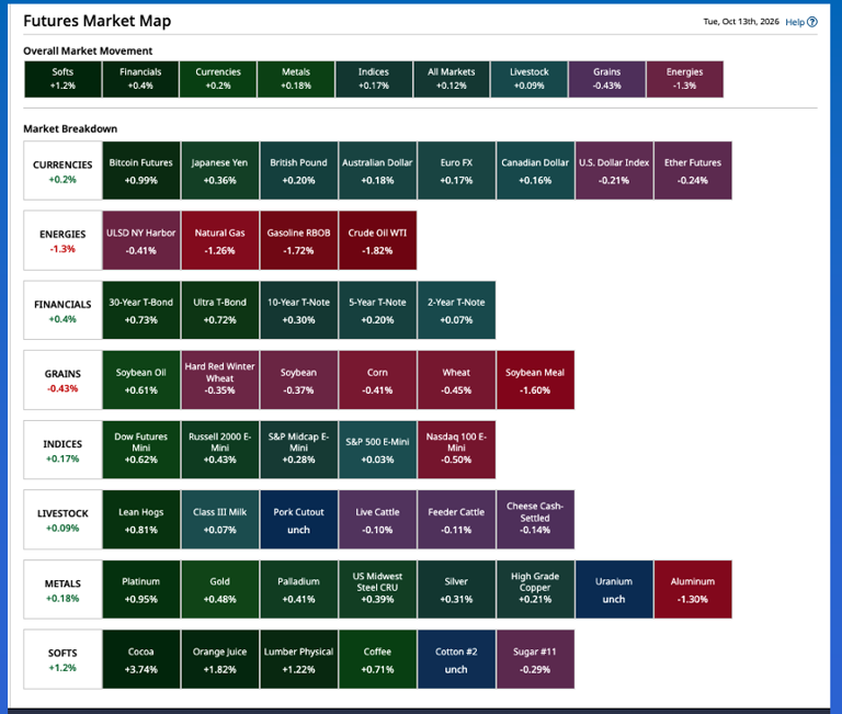 What made early Tuesday morning typical in the commodity complex?