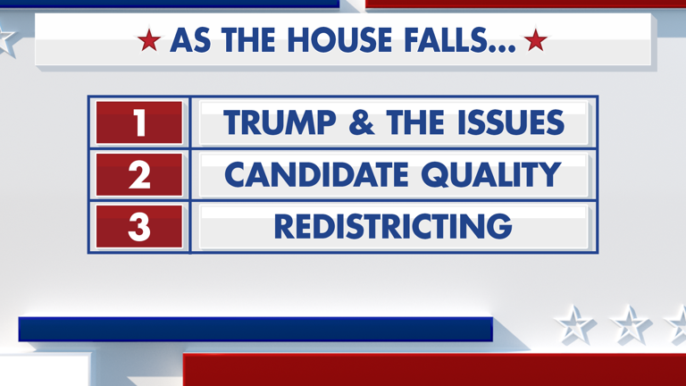 Fox News power rankings: As the House falls, the Senate stays in play