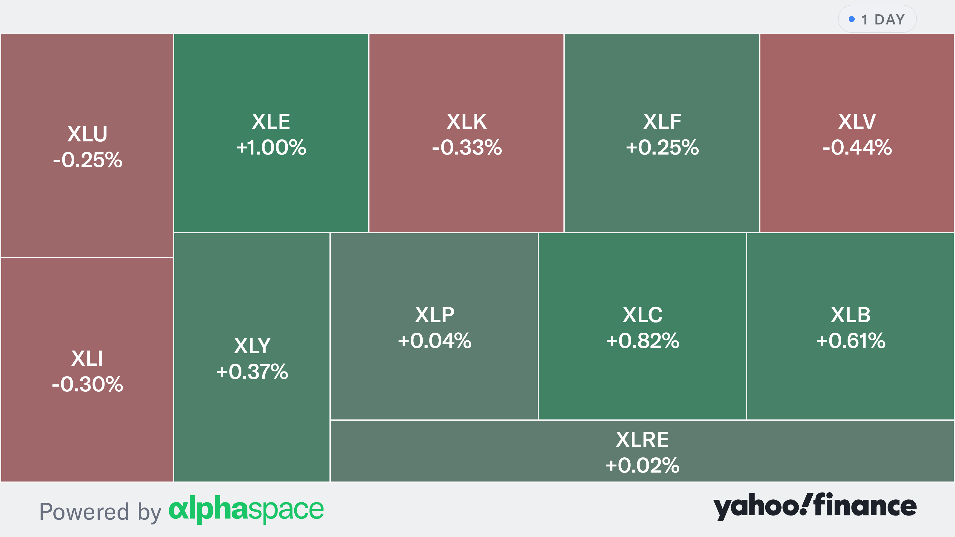 Bank stocks rise on JPMorgan, Goldman earnings as chip stocks fall ...