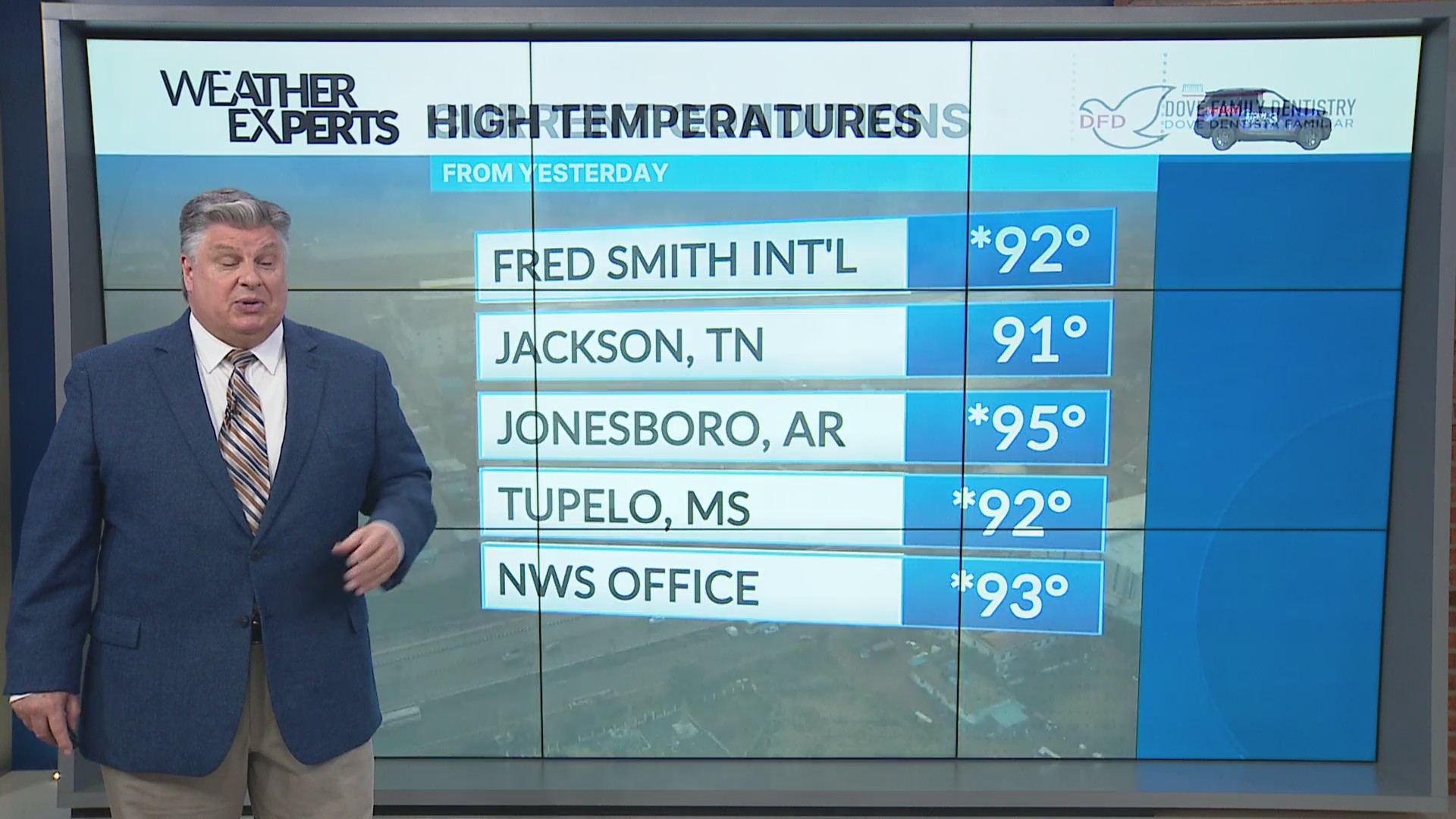 WREG Memphis weather Tuesday Oct 13th