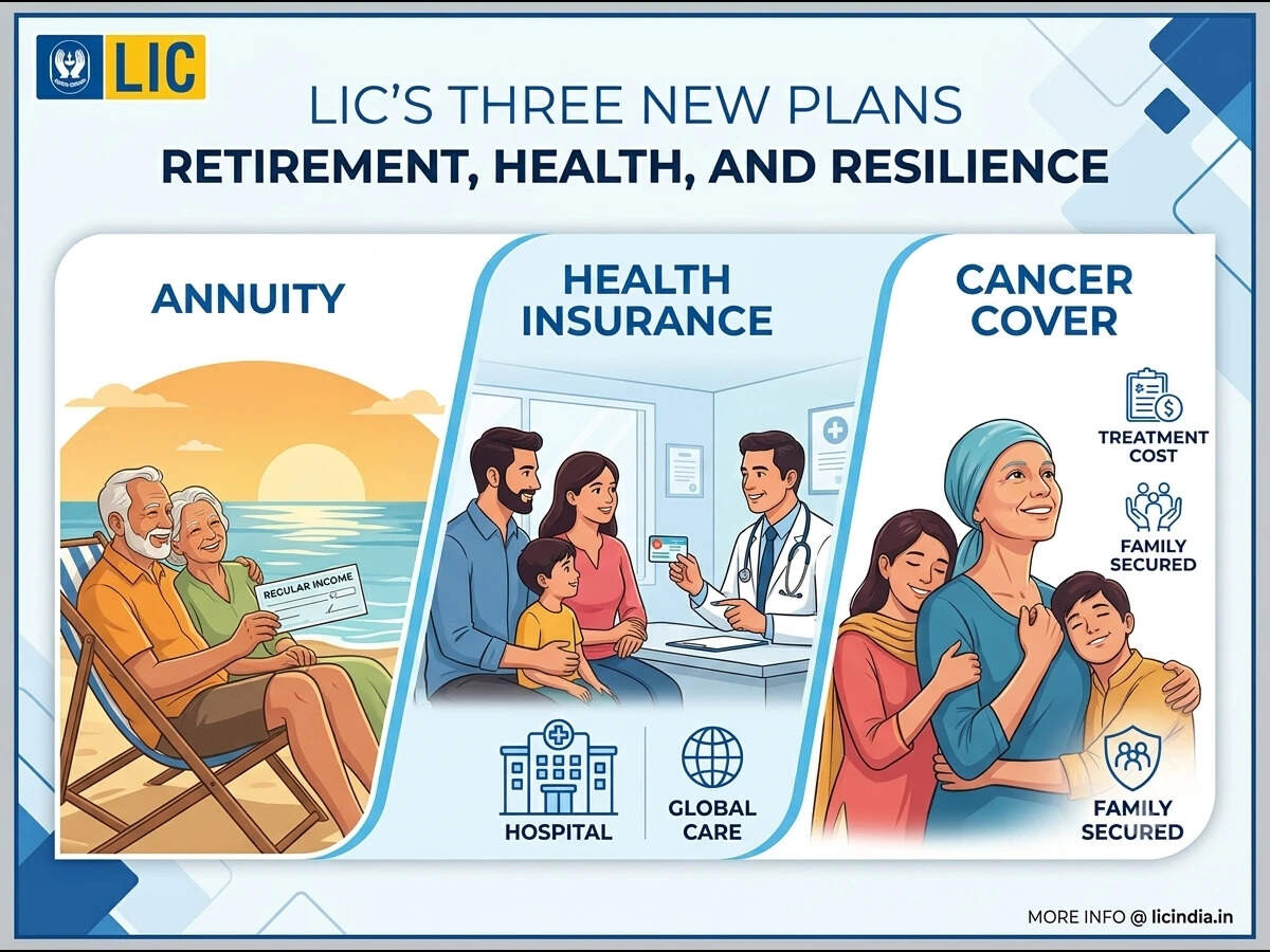 LIC to launch three new insurance plans on October 19, 2026: Annuity ...