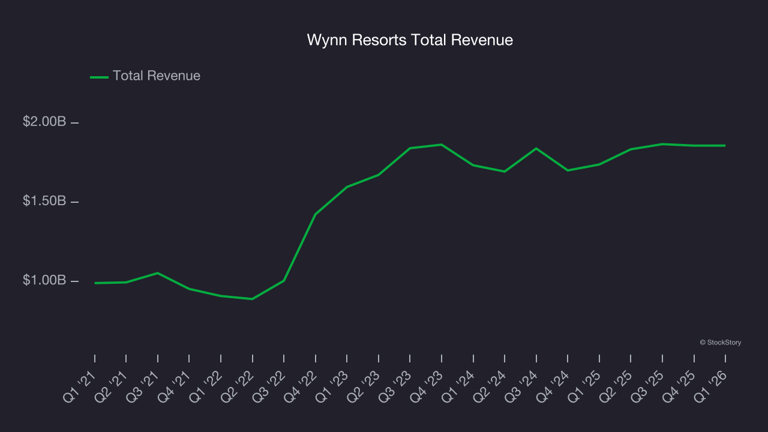 Q1 earnings roundup: Bally's (NYSE:BALY) and the rest of the consumer ...