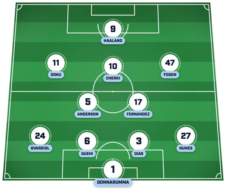 Man City predicted lineup vs. PSG: Doku ready to start after Liverpool ...