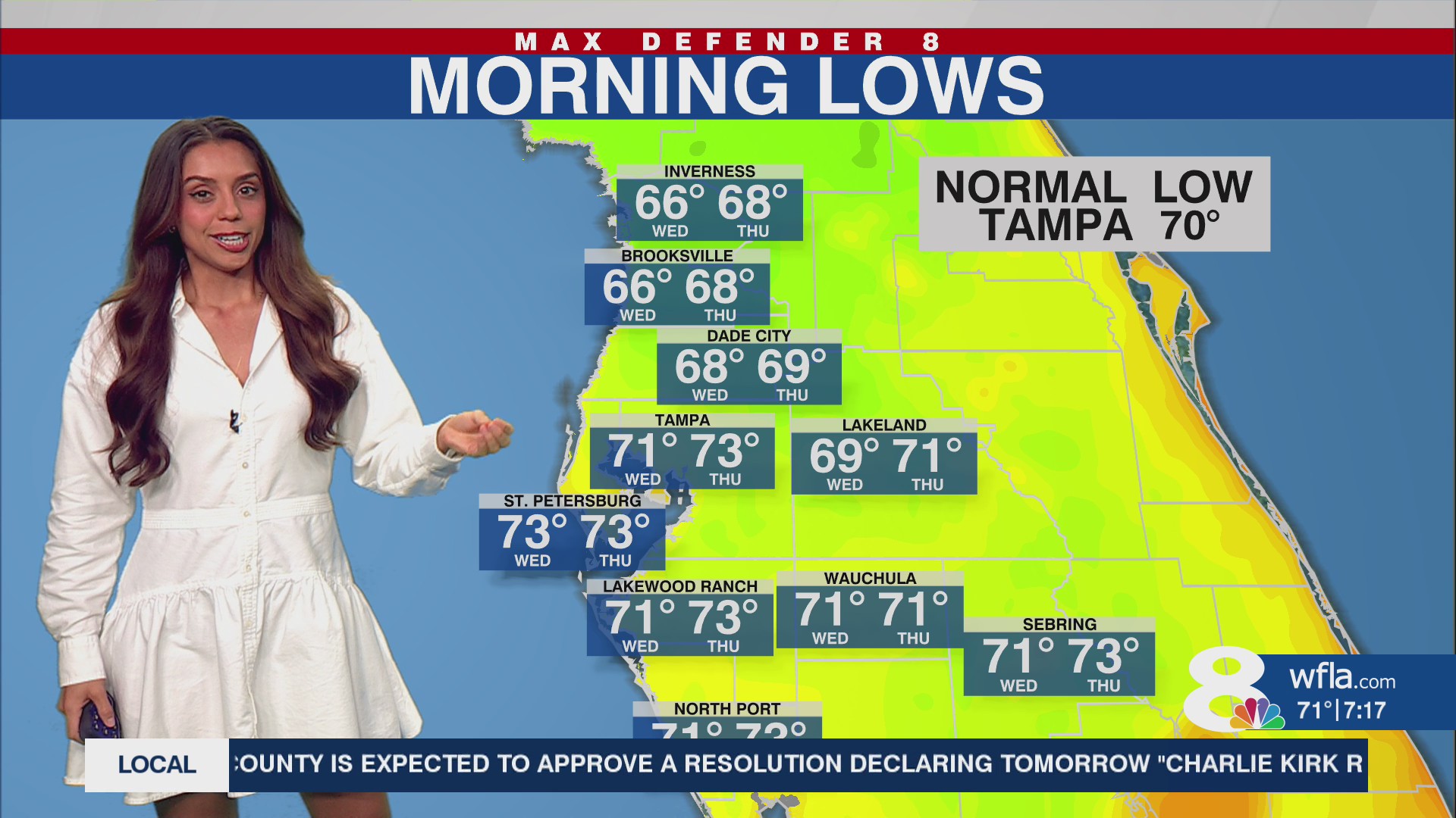Tuesday Tampa forecast | Max Defender 8 weather
