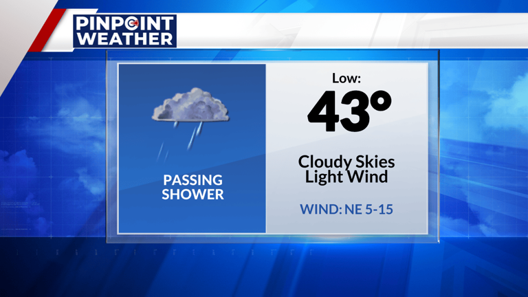 Denver weather: Seasonal with rain on the way