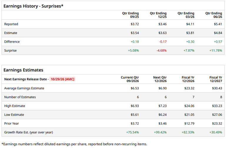 Here's what to expect from Monolithic Power Systems' next earnings report