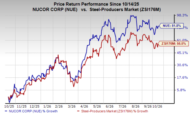 Nucor expands utility towers capacity with $105M investment