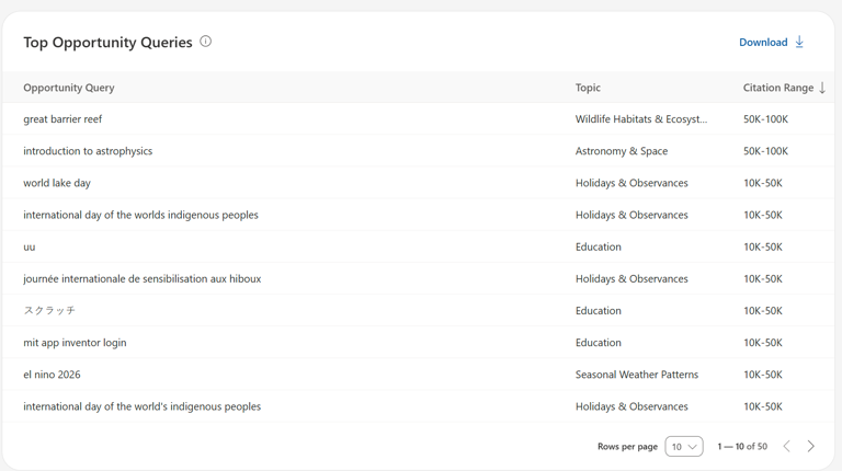Bing Webmaster Tools AI performance report new Topics Portfolio