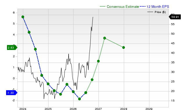 Why CVR (CVI) might be well poised for a surge