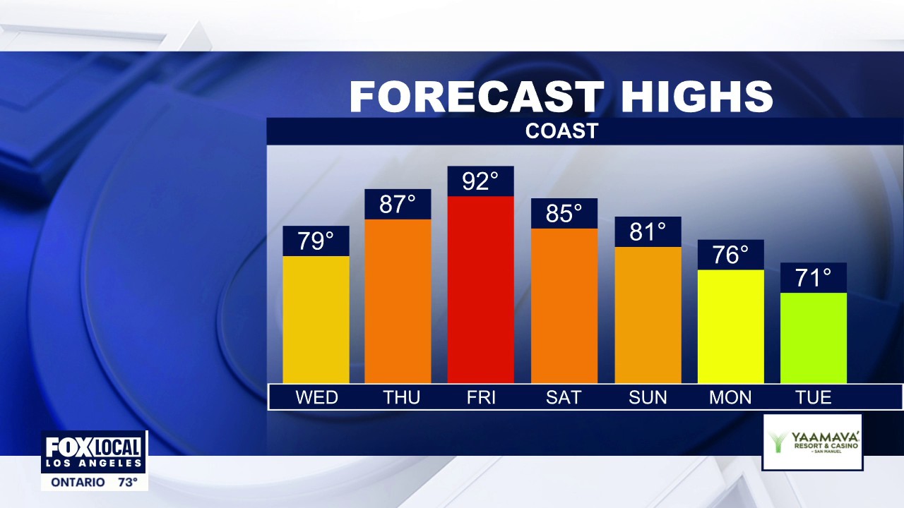 Weather forecast: Tuesday, Oct. 13