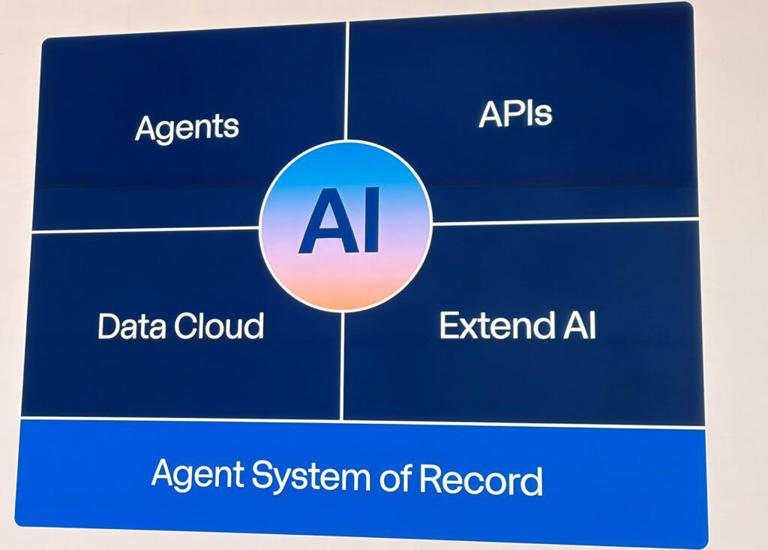 Workday opens its platform to AI agents: Autopilot agents and headless ...