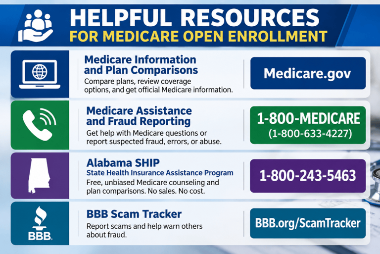 BBB consumer alert: Medicare open enrollment – what you need to know ...
